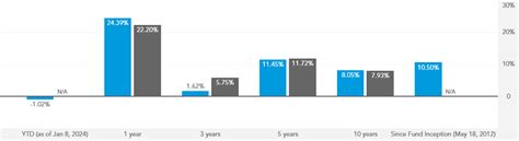 american funds growth portfolio f2|Iba pa.